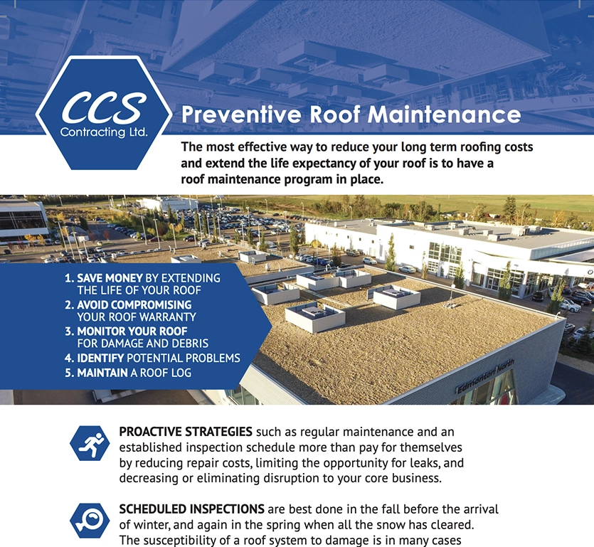 ACP - Aluminum Composite Panels